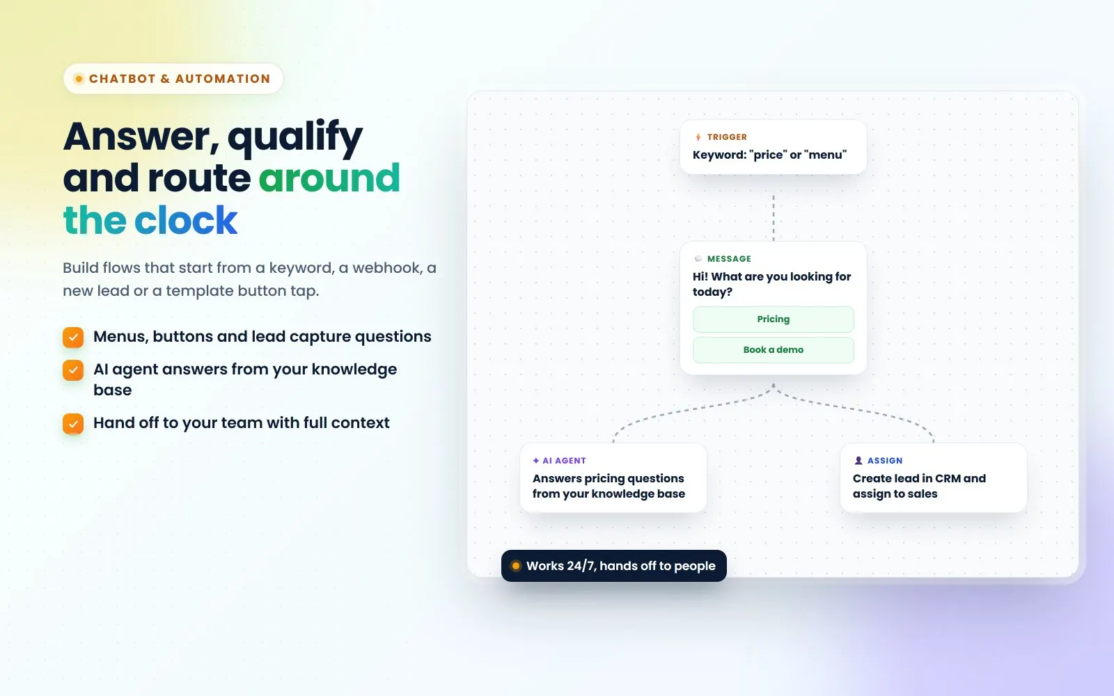 ConverseIQ WhatsApp chatbot flow builder with trigger, message, AI agent and assign steps (illustration)